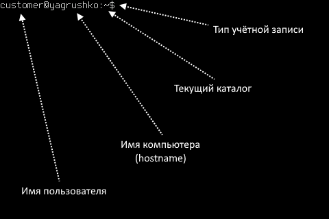 Очистка экрана