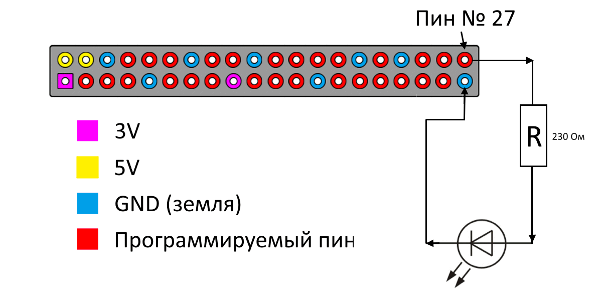 Схема GPIO