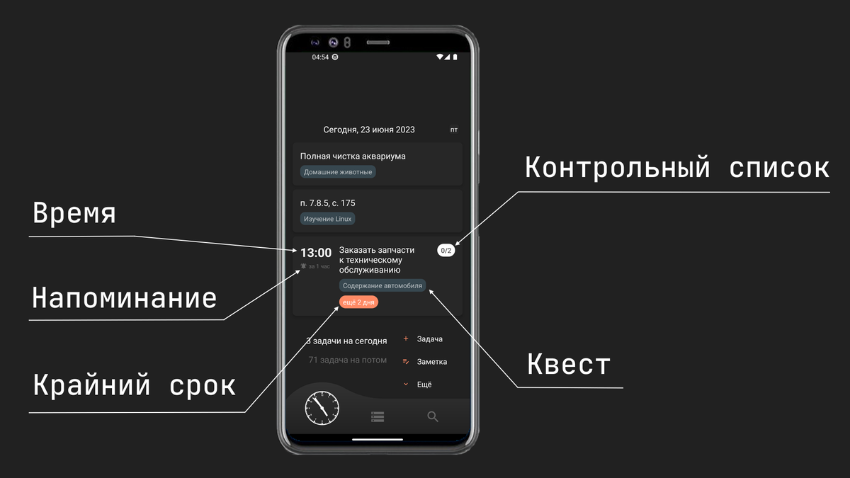 Действия над задачей